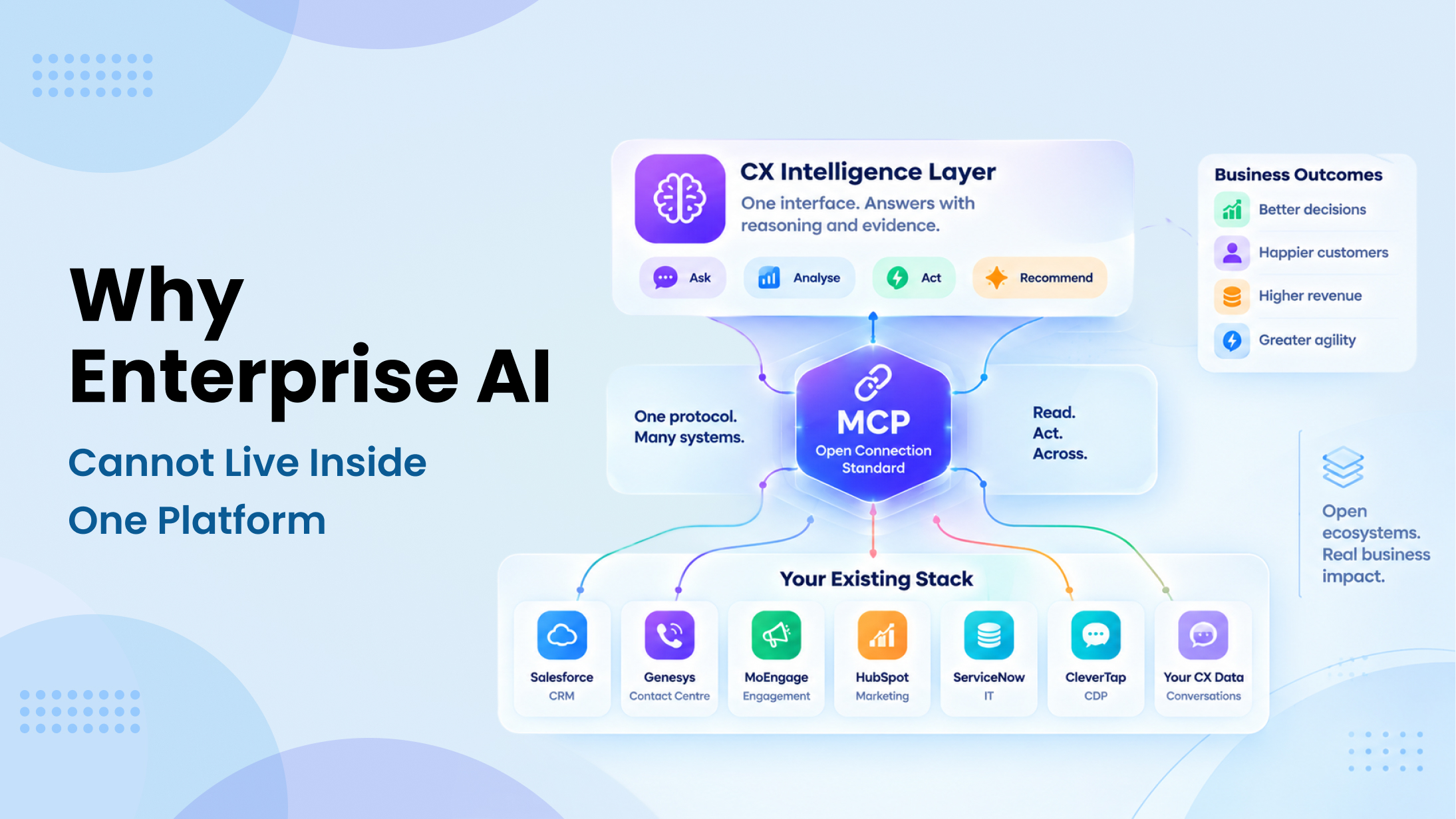 Why Enterprise AICannot Live Inside One Platform