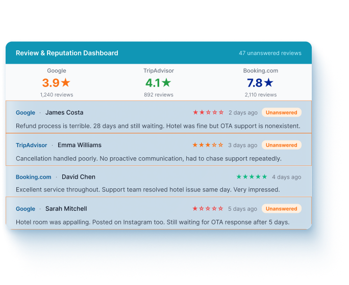 Travel Review and Online Reputation Management