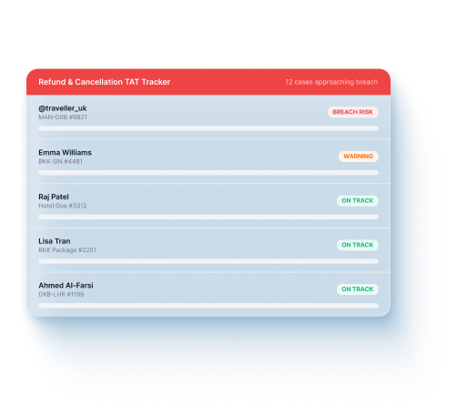 Refund and Cancellation Experience Management
