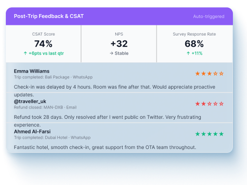 Traveller Survey and Post-Trip Feedback