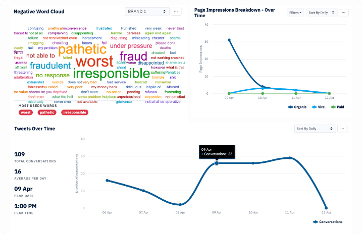 Konnect Insights - A complete social suite for customer experience management