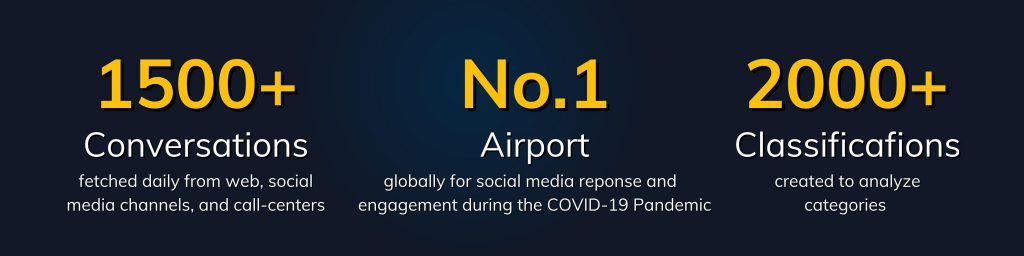 Indira Gandhi (Delhi) International Airport Taking CX To Greater Heights