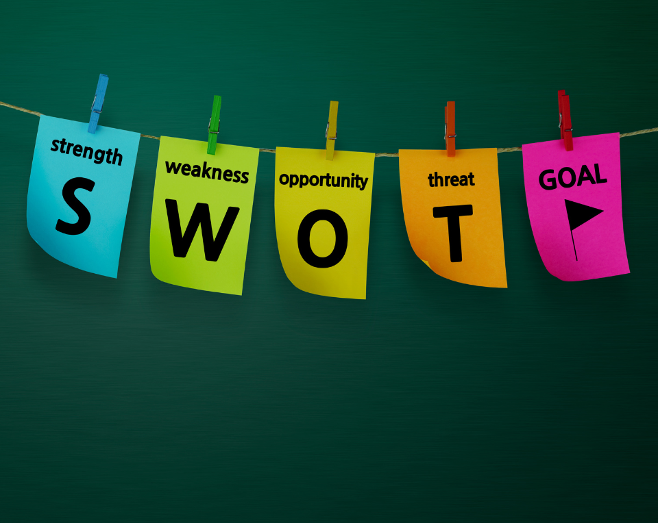 How Can Social Listening Help in SWOT Analysis