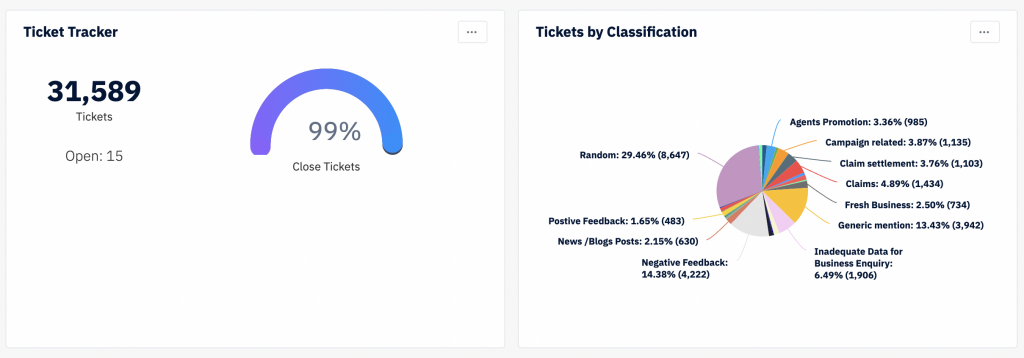 Ticket Classification