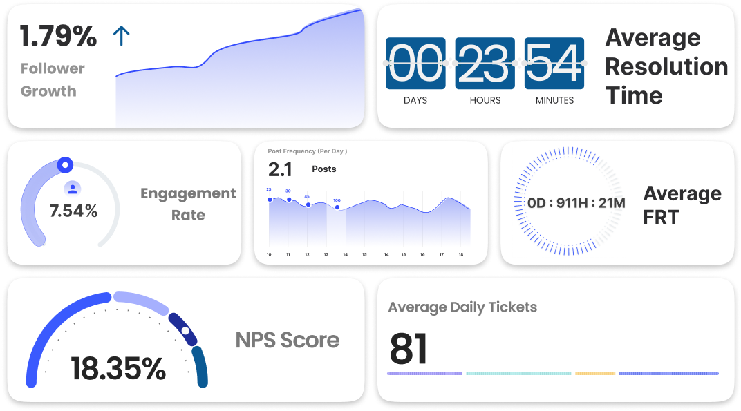 Manufacturing August