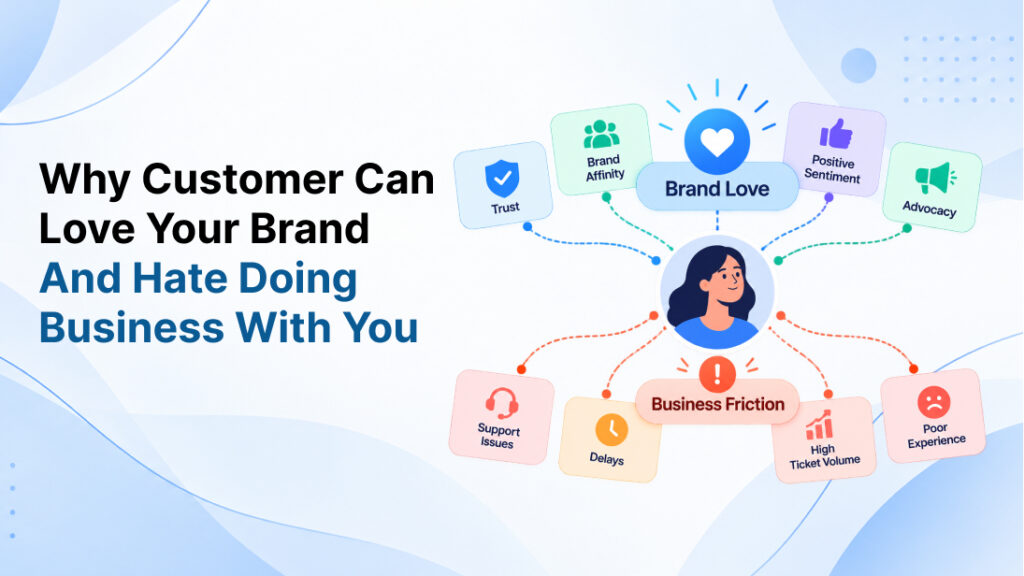 Why Customer Can Love Your Brand And Hate Doing Business With You