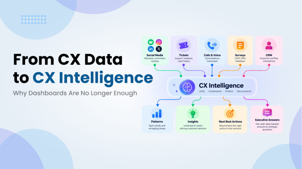 From CX Data to CX Intelligence