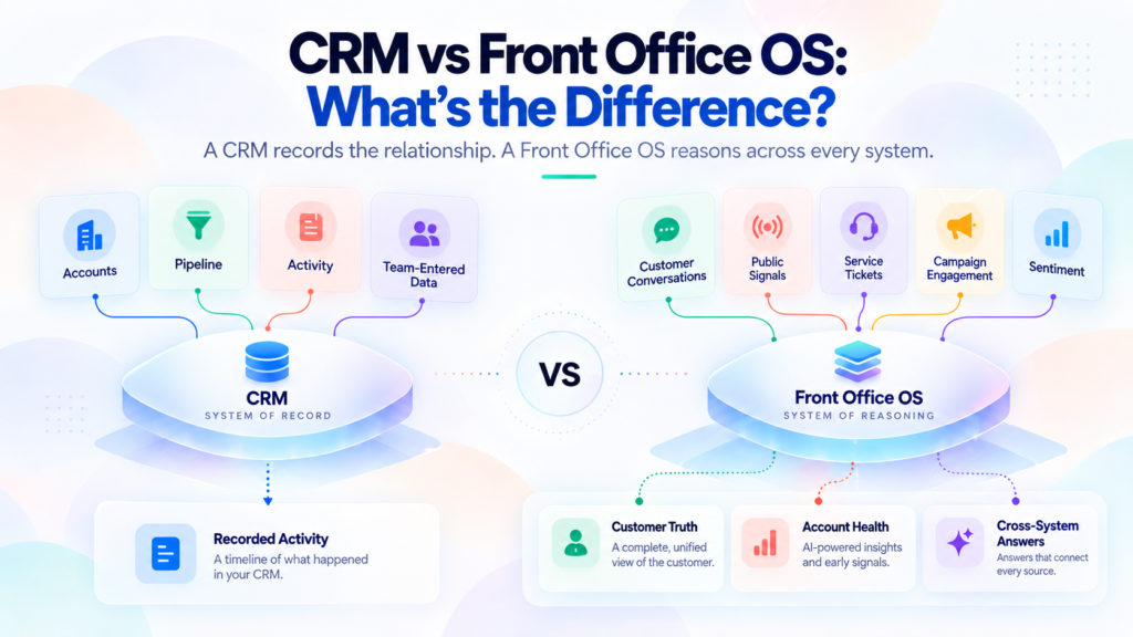 CRM vs Front Office Os