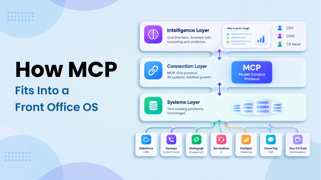 MCP fits in Front Office OS