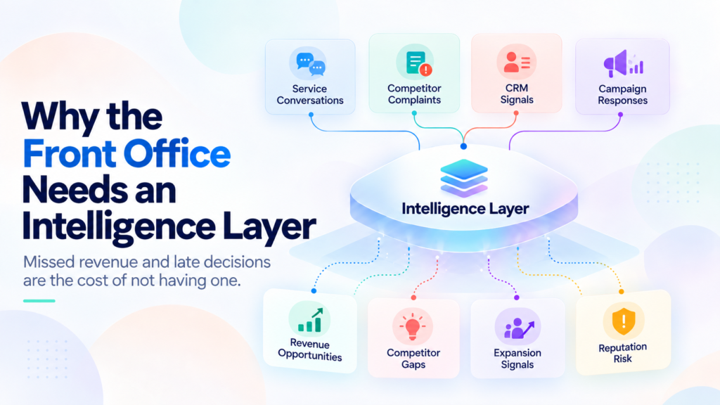 Why the Front Office Needs an Intelligence Layer
